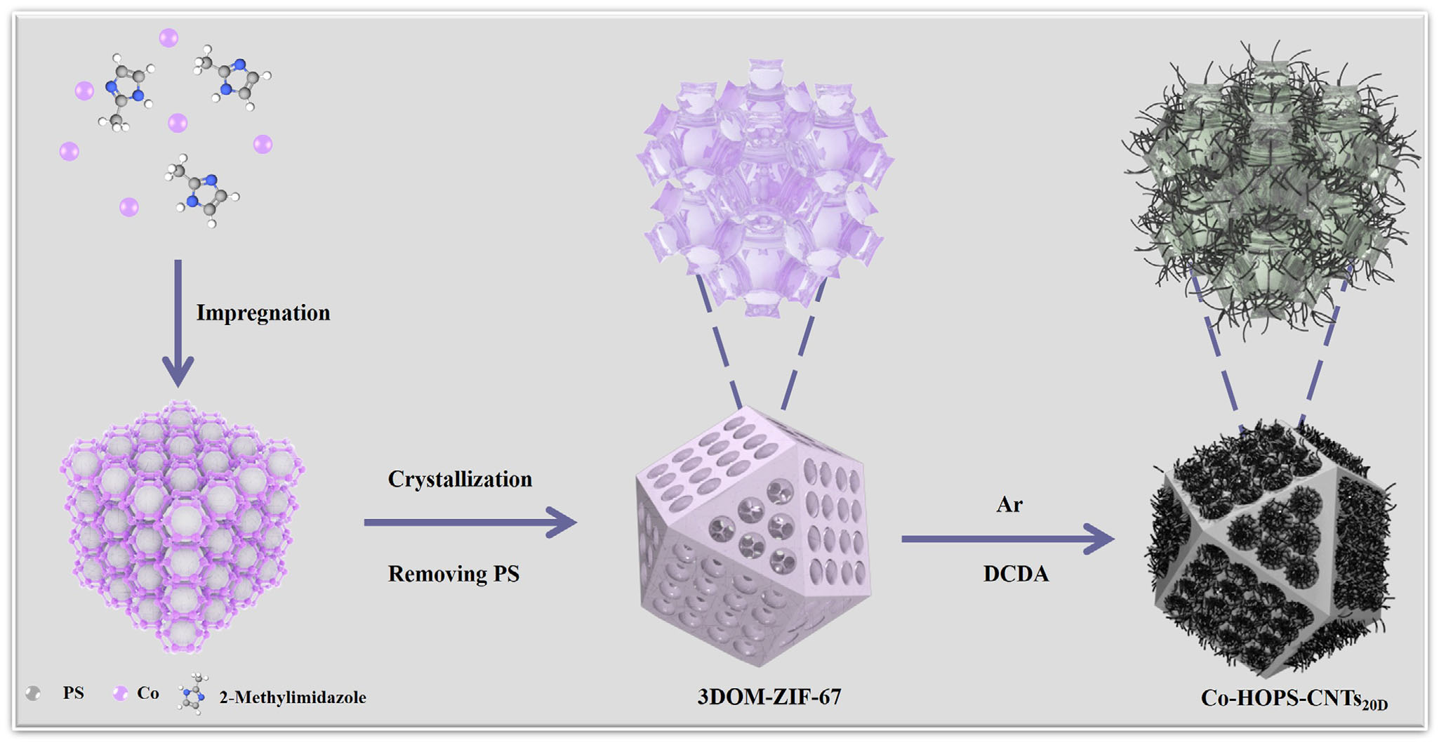 Carbon Nanotubes Assembled Ordered Macro-Microporous Superstructure as Bifunctional Oxygen Electrocatalyst for Long-Life Rechargeable Zn-Air Batteries
