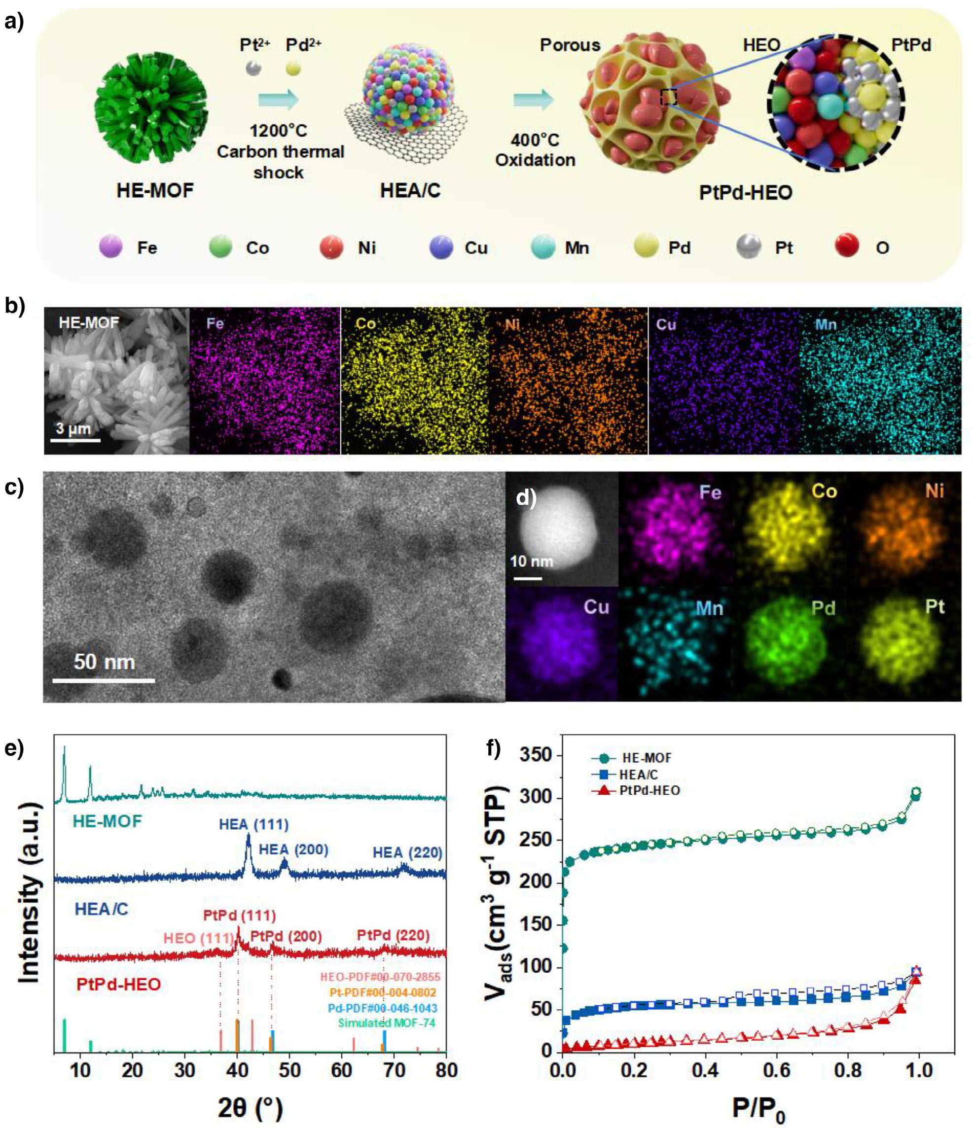 Mesoporous PtPd Alloy: High Entropy Oxide Heterostructures for Efficient Electrocatalytic Methanol Oxidation Reaction