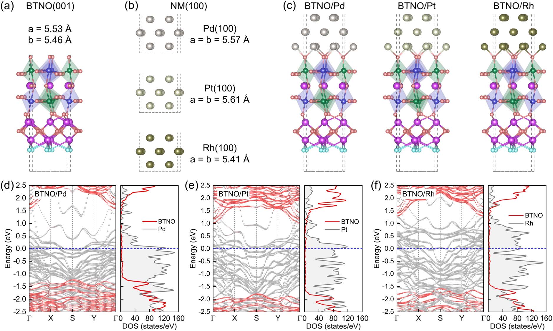 Unraveling Interfacial Electron Transfer Dynamics in Noble Metal Cocatalyst Modified Ferroelectric Photocatalysts via Nonadiabatic Molecular Dynamics Simulations